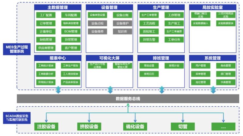 新乡软件开发：紧跟信息技术的脚步