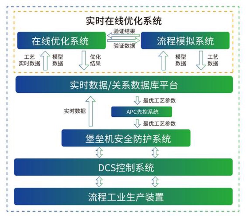 软件外包服务：企业发展的智慧选择