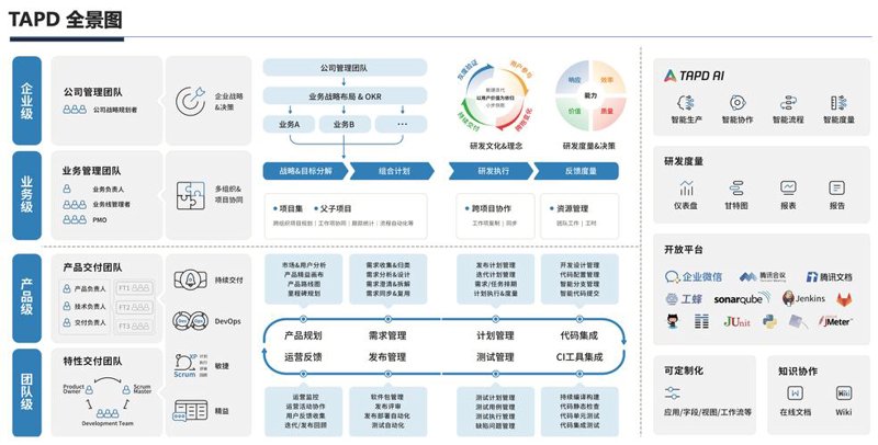 信息化建设引领企业未来
